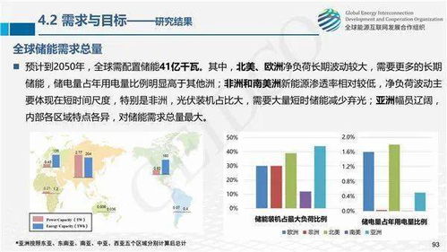 全球能源互联网关键技术发展与展望