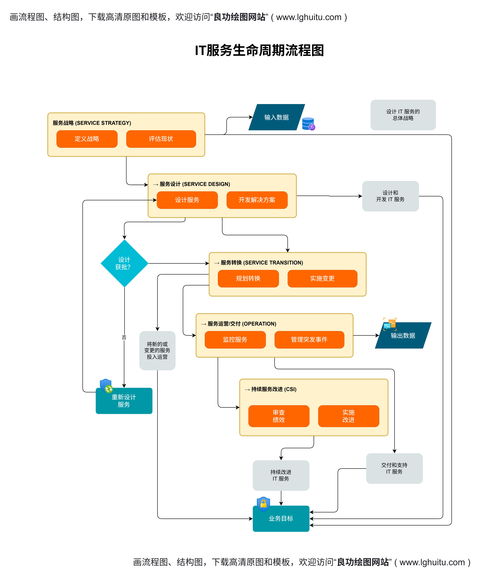 网站开发完整流程中的平面设计环节